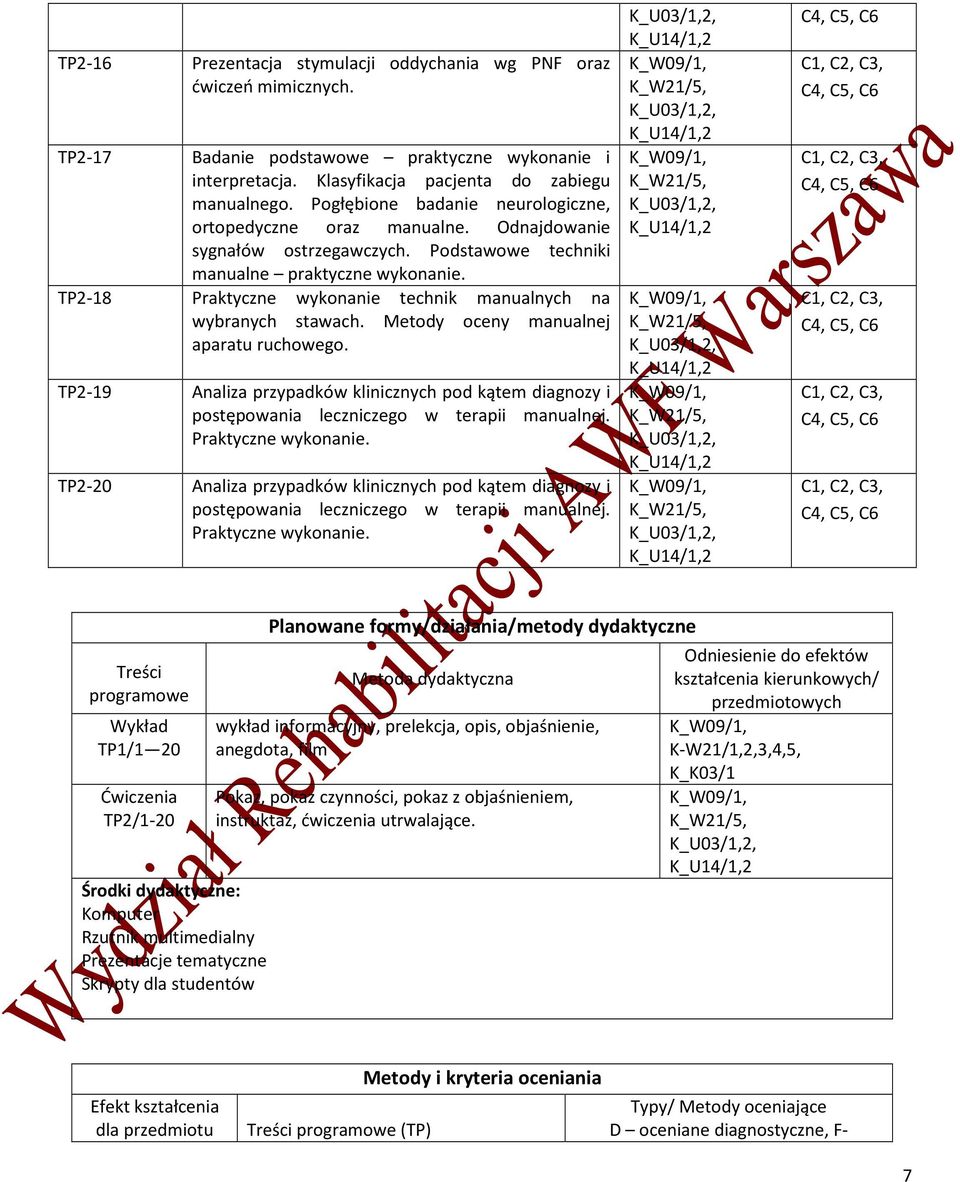 Praktyczne wykonanie technik manualnych na wybranych stawach. Metody oceny manualnej aparatu ruchowego.