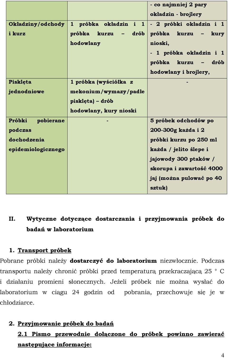 odchodów po 200-300g kaŝda i 2 próbki kurzu po 250 ml kaŝda / jelito ślepe i jajowody 300 ptaków / skorupa i zawartość 4000 jaj (moŝna pulować po 40 sztuk) II.