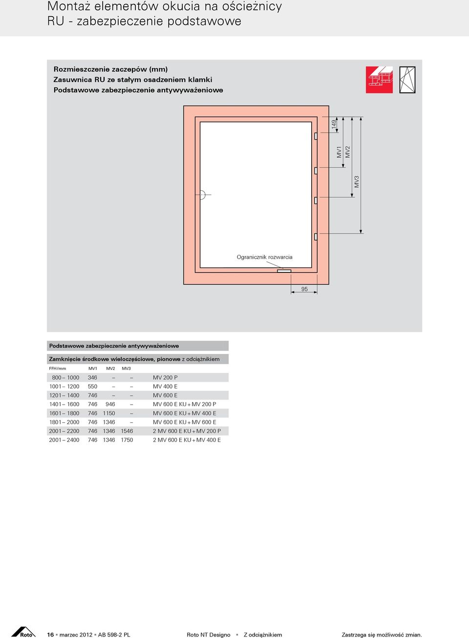 200 P 1001 1200 550 MV 400 E 1201 1400 746 MV 600 E 1401 1600 746 946 MV 600 E KU + MV 200 P 1601 1800 746 1150 MV 600 E KU + MV 400 E 1801 2000 746 1346 MV 600 E KU + MV 600 E