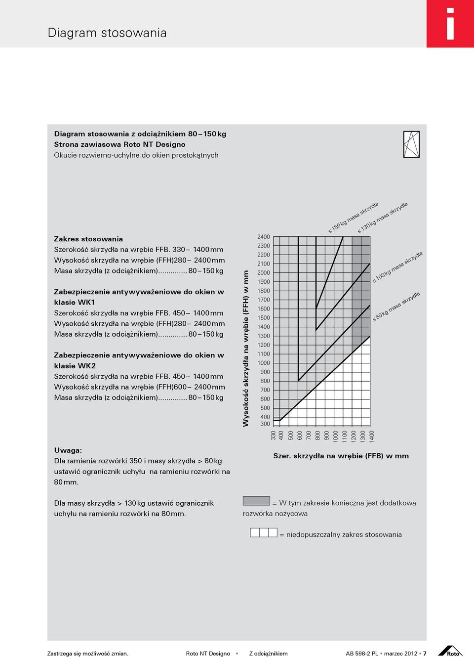 450 1400 mm Wysokość skrzydła na wrębie (FFH).280 2400 mm Masa skrzydła (z odciążnikiem)... 80 150 kg Zabezpieczenie antywyważeniowe do okien w klasie WK2 Szerokość skrzydła na wrębie FFB.