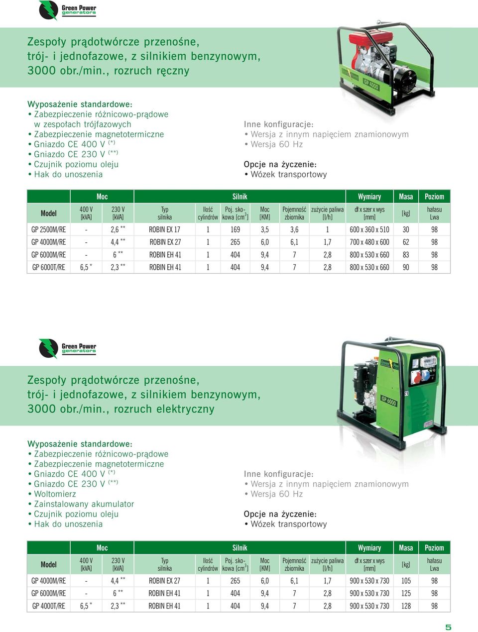 Masa Poziom 230 V [l/h] GP 2500M/RE - 2,6 ** ROBIN EX 17 1 169 3,5 3,6 1 600 x 360 x 510 30 98 GP 4000M/RE - 4,4 ** ROBIN EX 27 1 265 6,0 6,1 1,7 700 x 480 x 600 62 98 GP 6000M/RE - 6 ** ROBIN EH 41