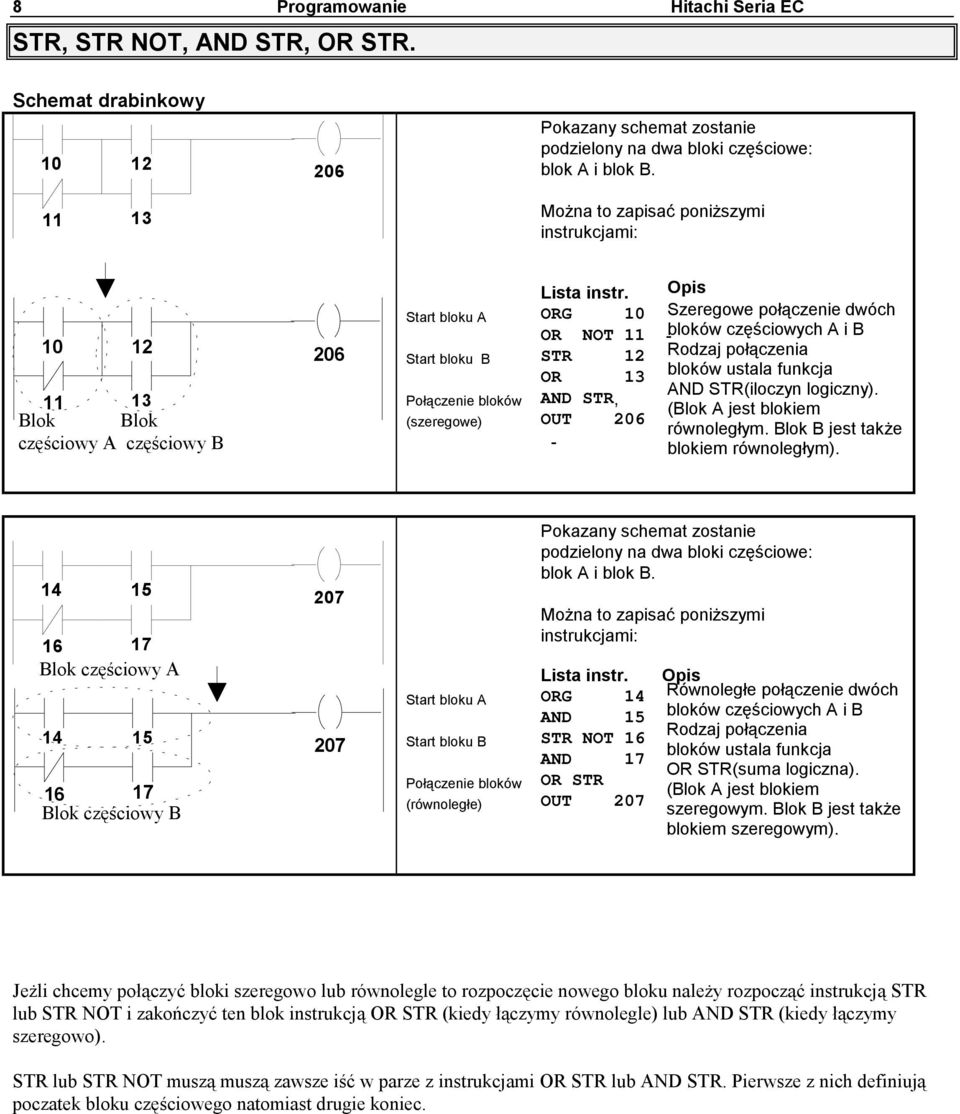 ORG 10 OR NOT 11 - STR 12 OR 13 AND STR, OUT 206 - Opis Szeregowe połączenie dwóch bloków częściowych A i B Rodzaj połączenia bloków ustala funkcja AND STR(iloczyn logiczny).