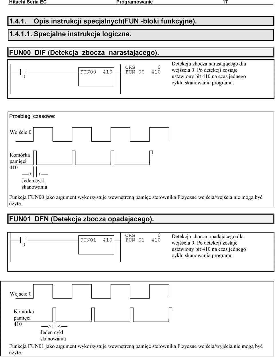 Przebiegi czasowe: Wejście 0 Komórka pamięci 410 >< Jeden cykl skanowania Funkcja FUN00 jako argument wykorzystuje wewnętrzną pamięć sterownika.fizyczne wejścia/wejścia nie mogą być użyte.