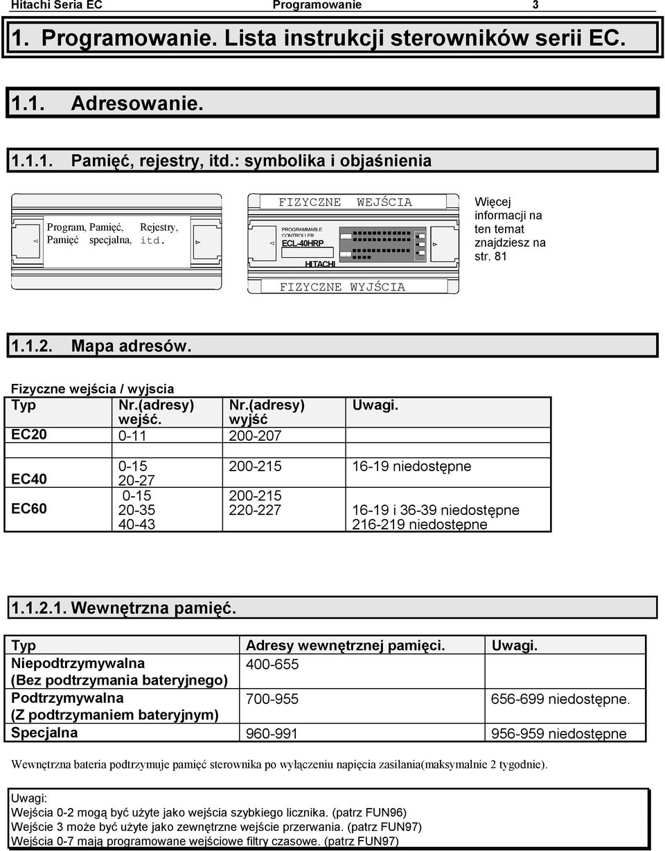 ECL-40HRP HITACHI Rejestry, POW RUN OU TPU T ERR FIZYCZNE WEJŚCIA PROGRAMMABLE CONTROLLER ECL-40HRP HITACHI NP UT OUTPUT 0 1 2 3 4 5 6 7 8 9 10 1 1 12 1 3 1 4 1 5 20 2 1 22 2 3 24 25 26 27 FIZYCZNE