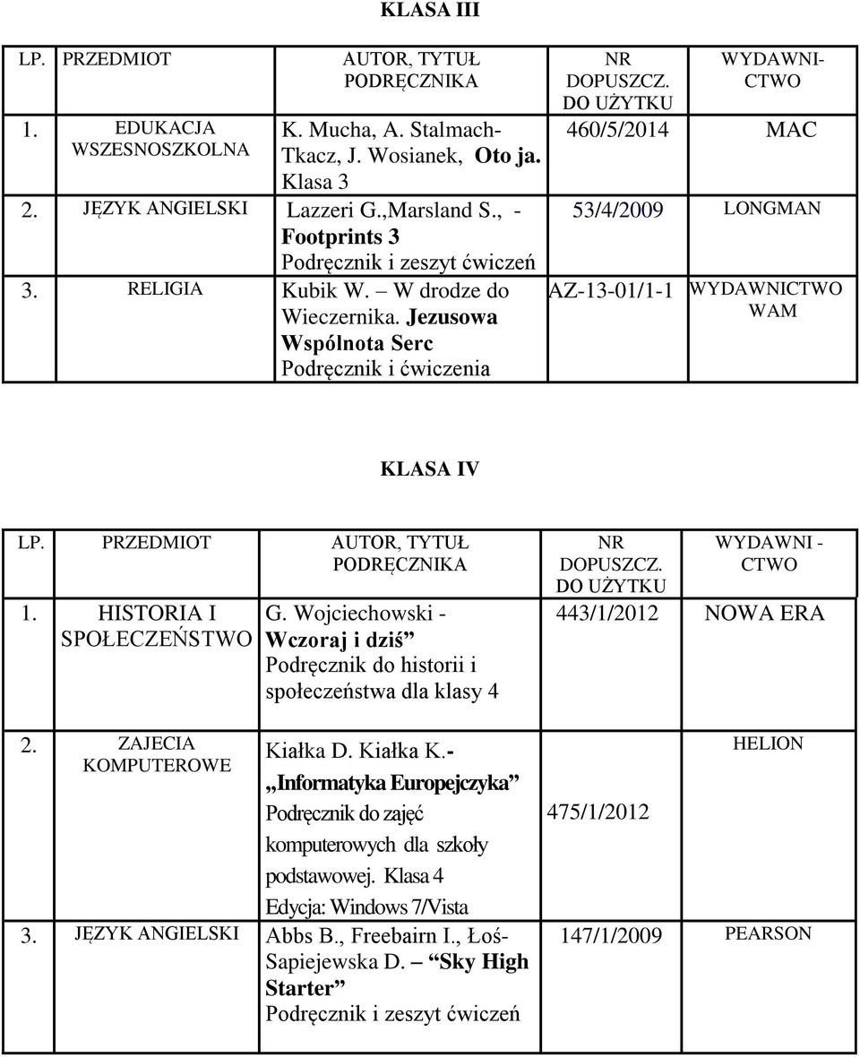 PRZEDMIOT AUTOR, TYTUŁ PODRĘCZNIKA 1. HISTORIA I SPOŁECZEŃSTWO 2. ZAJECIA KOMPUTEROWE G. Wojciechowski - Wczoraj i dziś Podręcznik do historii i społeczeństwa dla klasy 4 Kiałka D. Kiałka K.