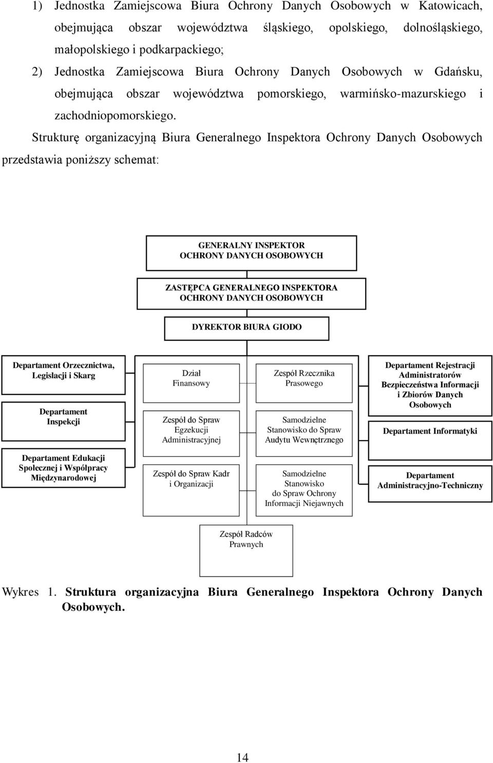 Strukturę organizacyjną Biura Generalnego Inspektora Ochrony Danych Osobowych przedstawia poniższy schemat: GENERALNY INSPEKTOR OCHRONY DANYCH OSOBOWYCH ZASTĘPCA GENERALNEGO INSPEKTORA OCHRONY DANYCH