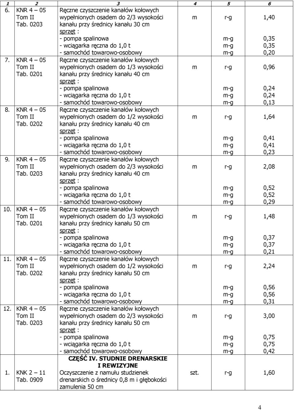 spalinowa - saochód towarowo-osobowy wypełnionych osade do 1/2 wysokości kanału przy średnicy kanału 40 c - popa spalinowa - saochód towarowo-osobowy wypełnionych osade do 2/3 wysokości kanału przy