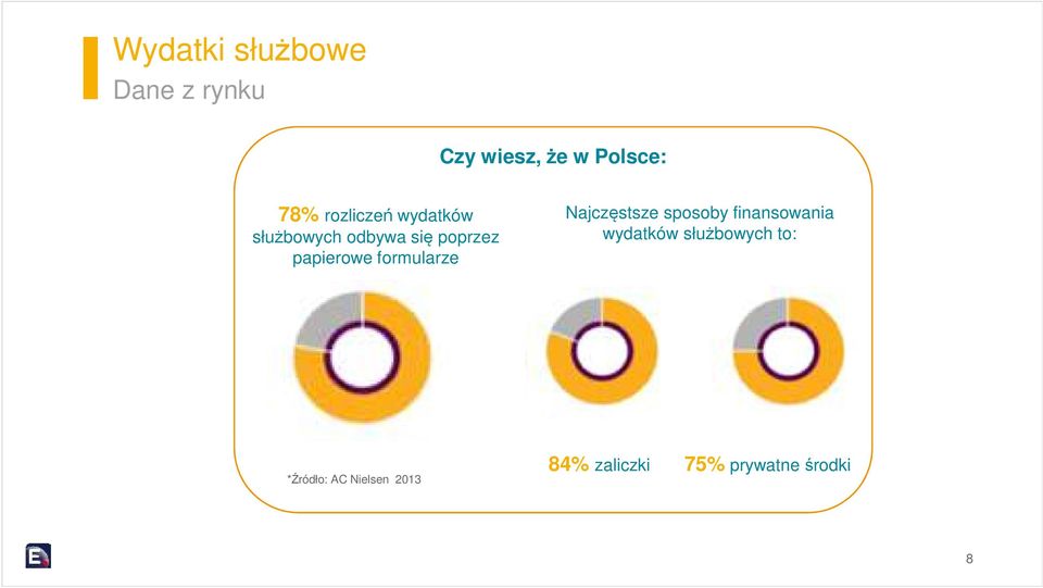 formularze Najczęstsze sposoby finansowania wydatków