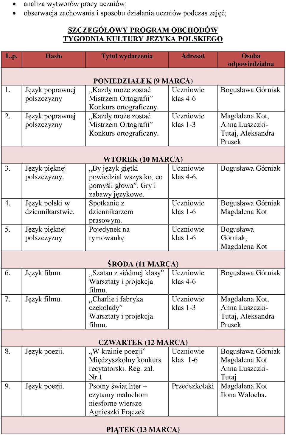 Język pięknej PONIEDZIAŁEK (9 MARCA) Każdy może zostać Każdy może zostać WTOREK (10 MARCA) By język giętki powiedział wszystko, co pomyśli głowa. Gry i zabawy językowe.