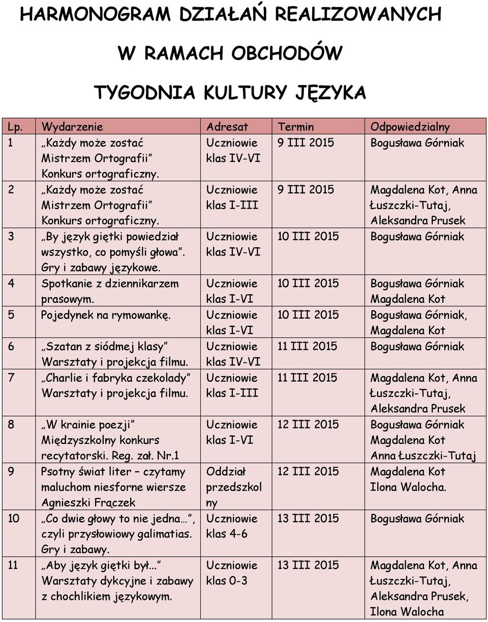 4 Spotkanie z dziennikarzem prasowym. klas I-III 5 Pojedynek na rymowankę. 6 Szatan z siódmej klasy Warsztaty i projekcja filmu. 7 Charlie i fabryka czekolady Warsztaty i projekcja filmu.