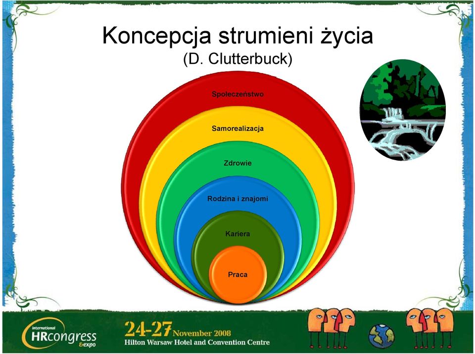 Społeczeństwo Samorealizacja