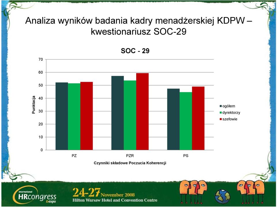 tacja Punkt 40 30 20 ogółem dyrektorzy szefowie