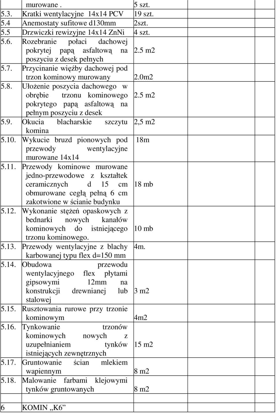 5 m2 pokrytego papą asfaltową na pełnym poszyciu z desek 5.9. Okucia blacharskie szczytu 2,5 m2 5.10. Wykucie bruzd pionowych pod 18m przewody wentylacyjne murowane 14x14 5.11.