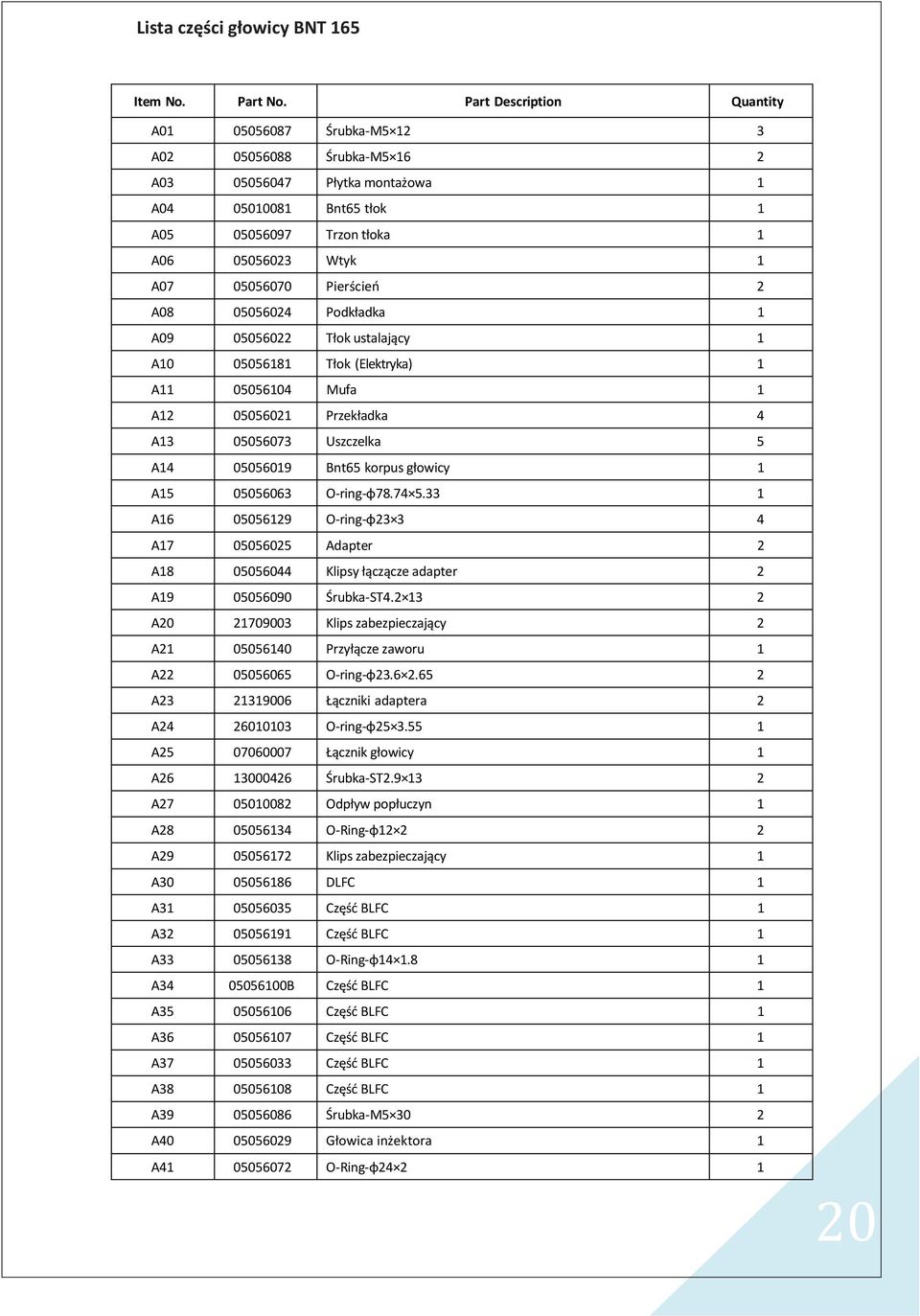 Pierścieo 2 A08 05056024 Podkładka 1 A09 05056022 Tłok ustalający 1 A10 05056181 Tłok (Elektryka) 1 A11 05056104 Mufa 1 A12 05056021 Przekładka 4 A13 05056073 Uszczelka 5 A14 05056019 Bnt65 korpus