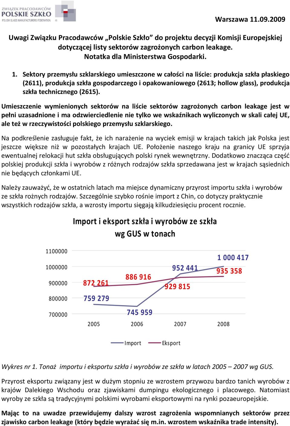 Sektory przemysłu szklarskiego umieszczone w całości na liście: produkcja szkła płaskiego (2611), produkcja szkła gospodarczego i opakowaniowego (2613; hollow glass), produkcja szkła technicznego