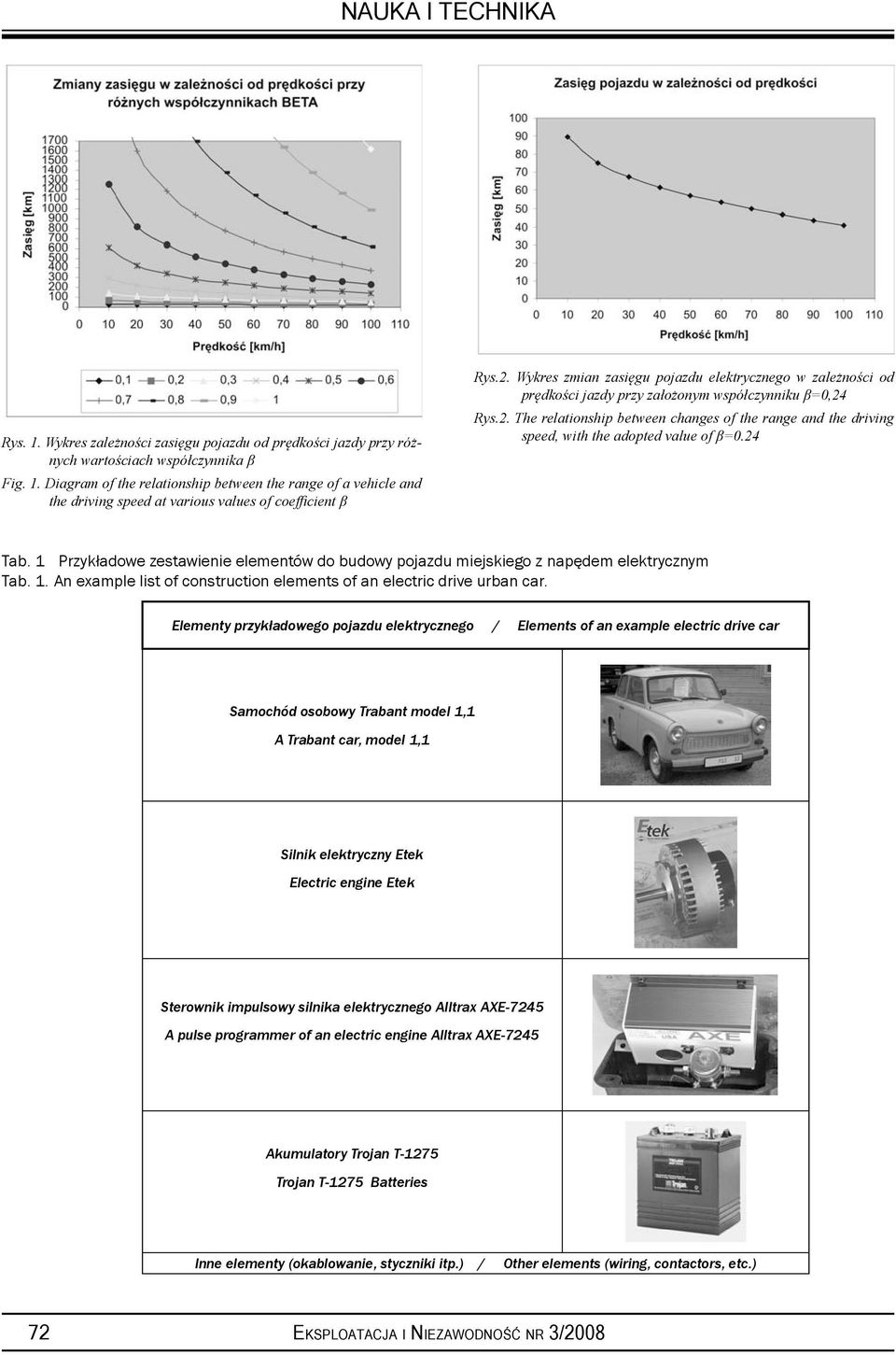 24 Tab. 1 Przykładowe zestawieie elemetów do budowy ojazdu miejskiego z aędem elektryczym Tab. 1. A examle list of costructio elemets of a electric drive urba car.