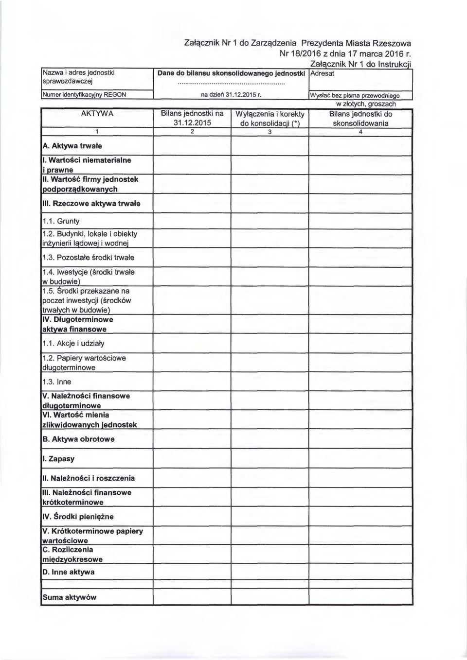 Wysłać bez pisma przewodniego w złotych, groszach AKTYWA Bilans jednostki na Wyłączenia i korekty Bilans jednostki do 31.12.2015 do konsolidacii (* ) skonsolidowania 1 2 3 4 A. Aktywa trwałe I.