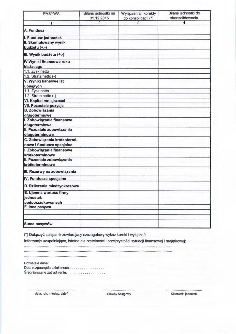 Pozostałe pozycje B. Zobowiązania dłuaotermiowe I. Zobowiązania finansowe długotermiowe li. Pozostałe zobowiązania długoterminowe C. Zobowiązania krótkoterminowe i fundusze specjalne I.