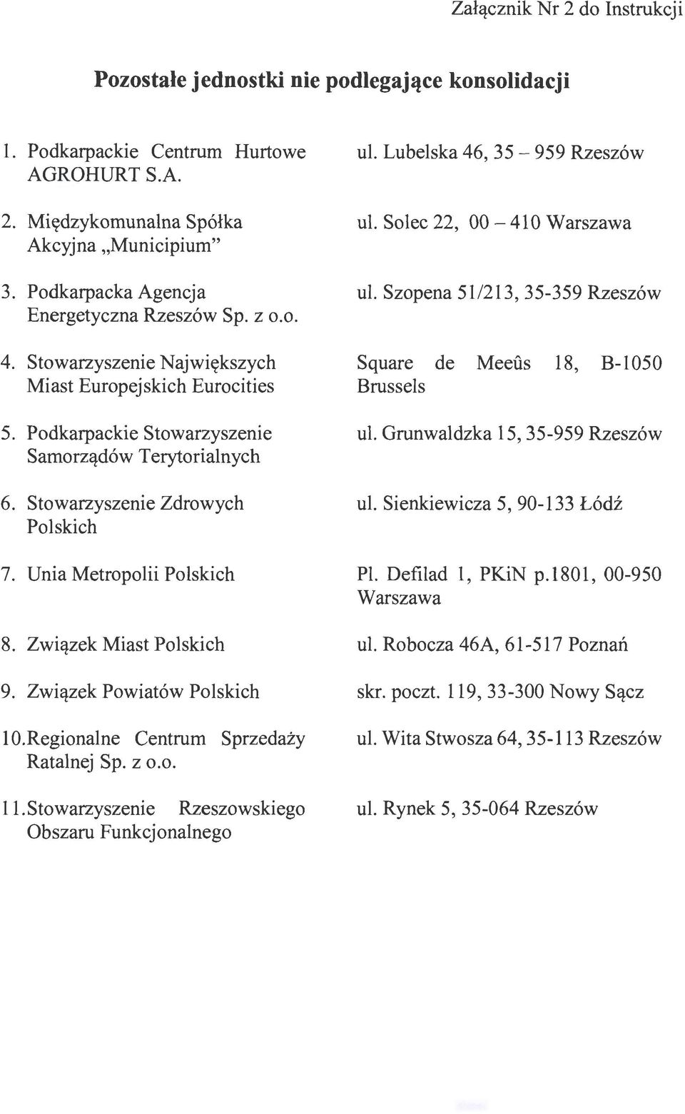 Stowarzyszenie Zdrowych Polskich 7. Unia Metropolii Polskich 8. Związek Miast Polskich 9. Związek Powiatów Polskich IO.Regionalne Centrum Sprzedaży Ratalnej Sp. z o.o. 11.