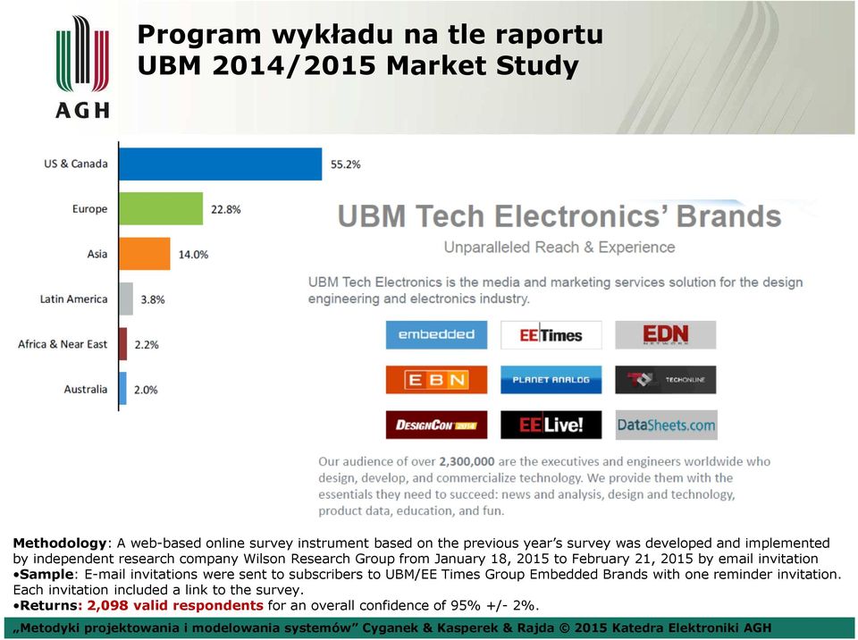 2015 to February 21, 2015 by email invitation Sample: E-mail invitations were sent to subscribers to UBM/EE Times Group Embedded Brands