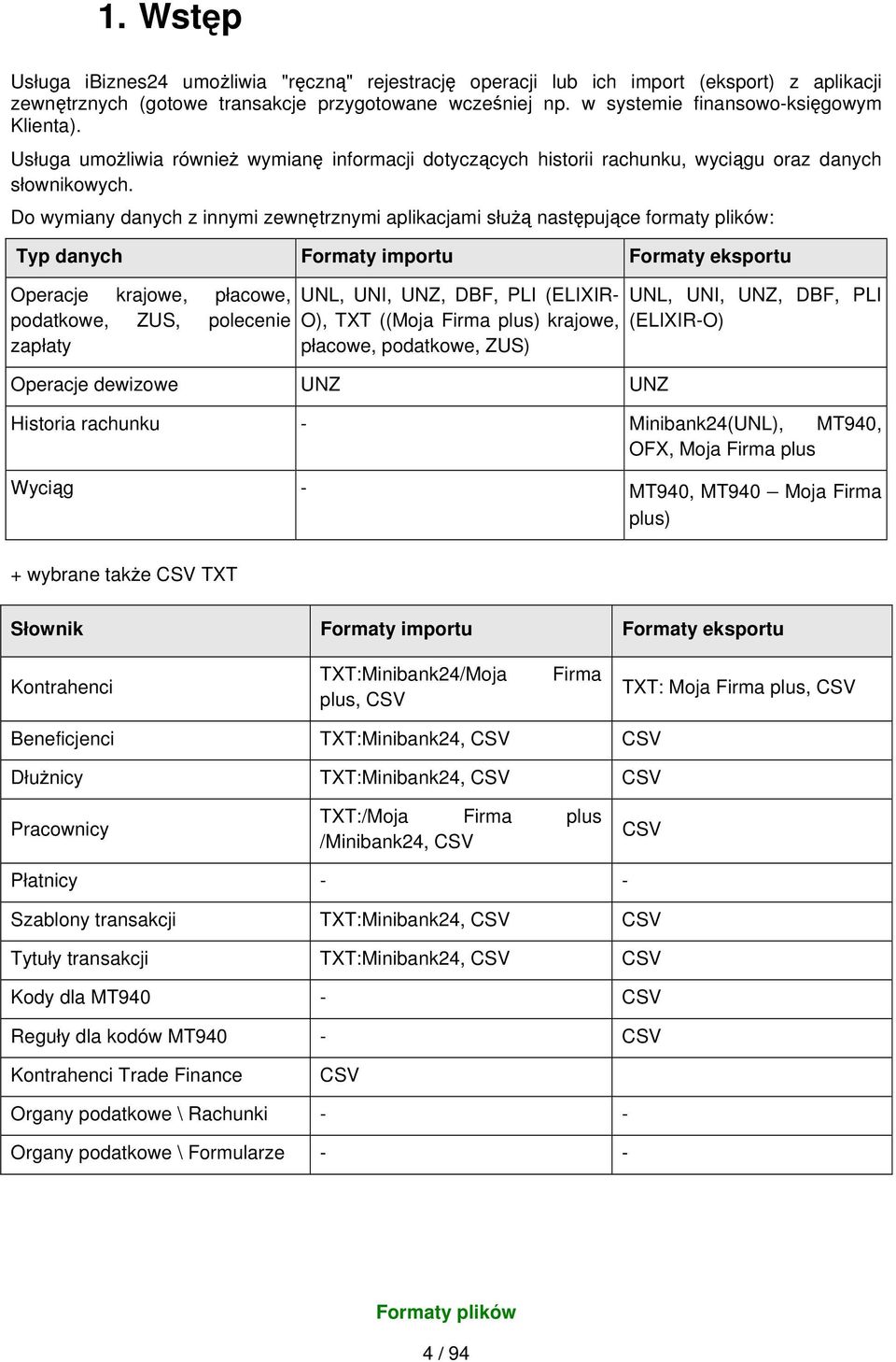 Do wymiany danych z innymi zewnętrznymi aplikacjami służą następujące formaty plików: Typ danych Formaty importu Formaty eksportu Operacje krajowe, płacowe, podatkowe, ZUS, polecenie zapłaty UNL,
