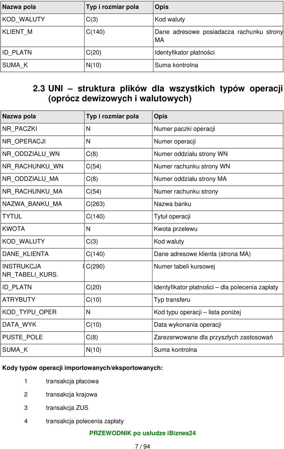 C(8) Numer oddziału strony WN NR_RACHUNKU_WN C(54) Numer rachunku strony WN NR_ODDZIALU_MA C(8) Numer oddziału strony MA NR_RACHUNKU_MA C(54) Numer rachunku strony NAZWA_BANKU_MA C(263) Nazwa banku