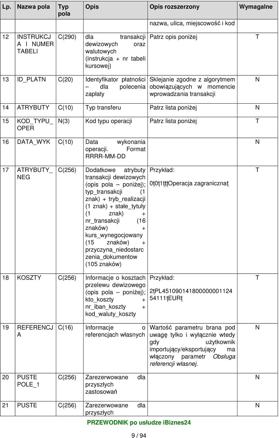 transferu Patrz lista poniżej N 15 KOD_TYPU_ OPER N(3) Kod typu operacji Patrz lista poniżej T 16 DATA_WYK C(10) Data wykonania operacji.