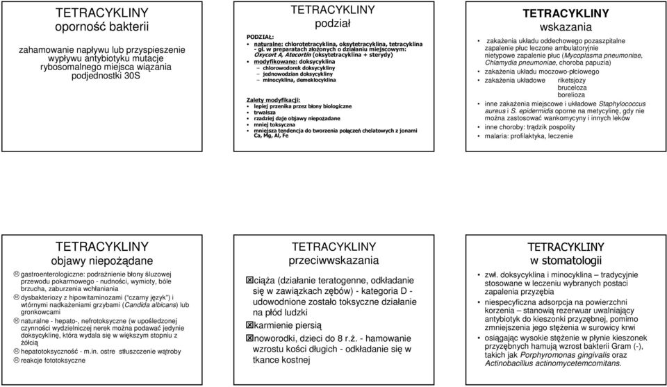 w preparatach złożonych o działaniu miejscowym: Oxycort A, Atecortin (oksytetracyklina + sterydy) modyfikowane: doksycyklina chlorowodorek doksycykliny jednowodzian doksycykliny minocyklina,