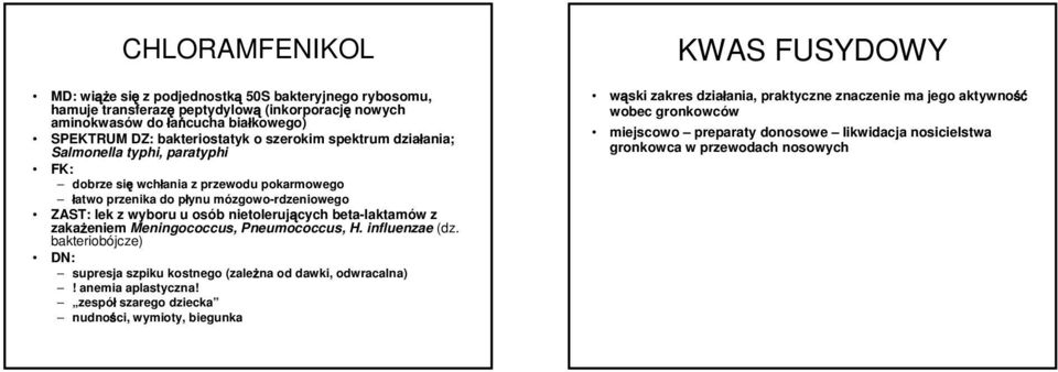 beta-laktamów z zakażeniem Meningococcus, Pneumococcus, H. influenzae (dz. bakteriobójcze) DN: supresja szpiku kostnego (zależna od dawki, odwracalna)! anemia aplastyczna!