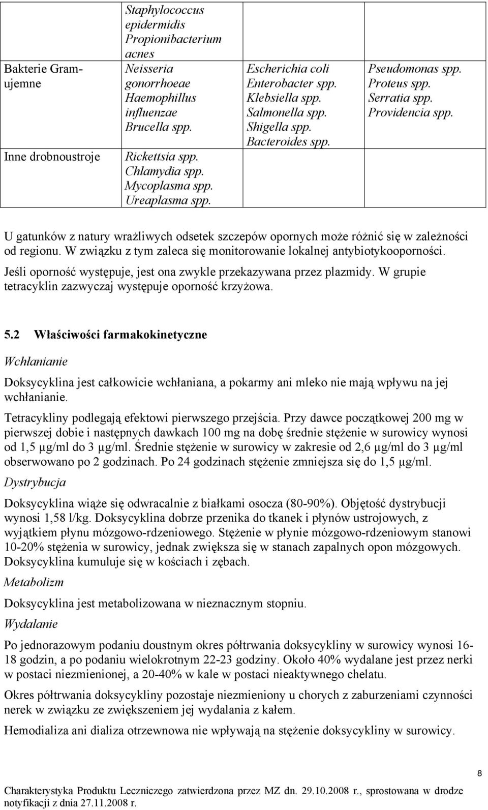 U gatunków z natury wrażliwych odsetek szczepów opornych może różnić się w zależności od regionu. W związku z tym zaleca się monitorowanie lokalnej antybiotykooporności.