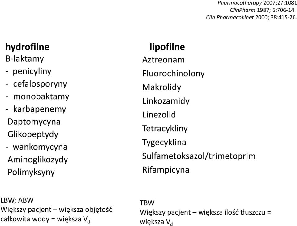 Aminoglikozydy Polimyksyny lipofilne Aztreonam Fluorochinolony Makrolidy Linkozamidy Linezolid Tetracykliny Tygecyklina