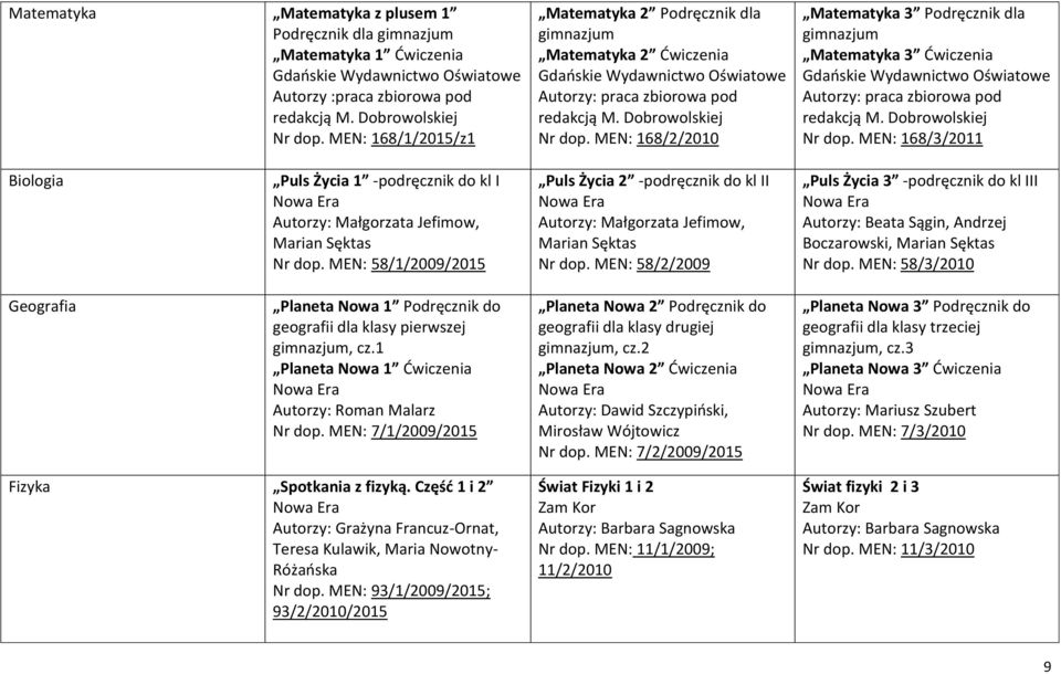 MEN: 168/2/2010 Matematyka 3 Podręcznik dla gimnazjum Matematyka 3 Ćwiczenia Gdańskie Wydawnictwo Oświatowe Autorzy: praca zbiorowa pod redakcją M. Dobrowolskiej Nr dop.