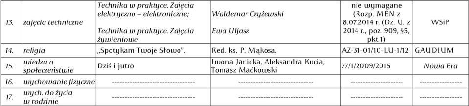 ks. P. Mąkosa. AZ-31-01/10-LU-1/12 GAUDIUM 15. Dziś i jutro Iwona Janicka, Aleksandra Kucia, Tomasz Maćkowski WSiP 77/1/2009/2015 16.