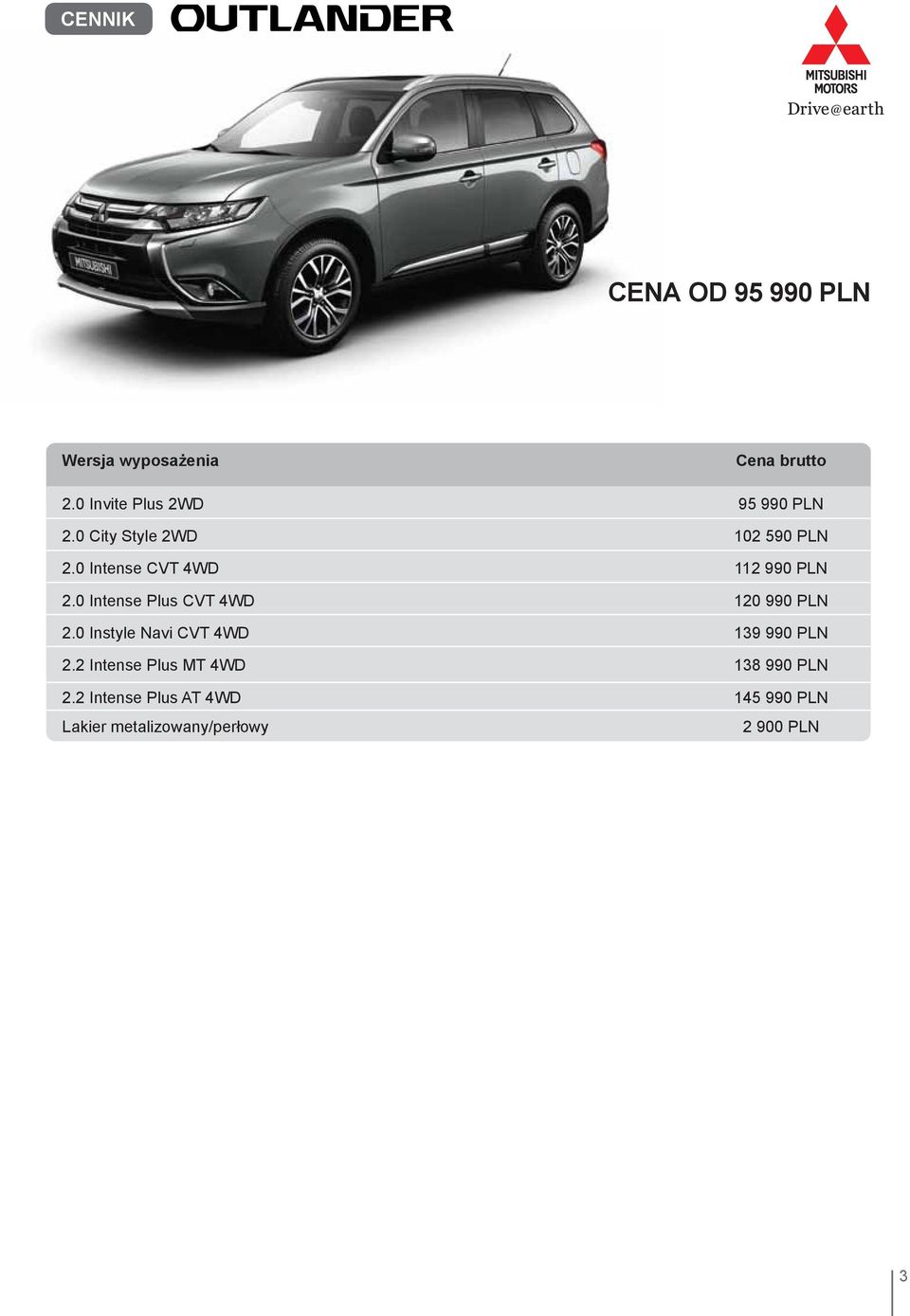 0 Intense CVT 4WD 112 990 PLN 2.0 Intense Plus CVT 4WD 120 990 PLN 2.