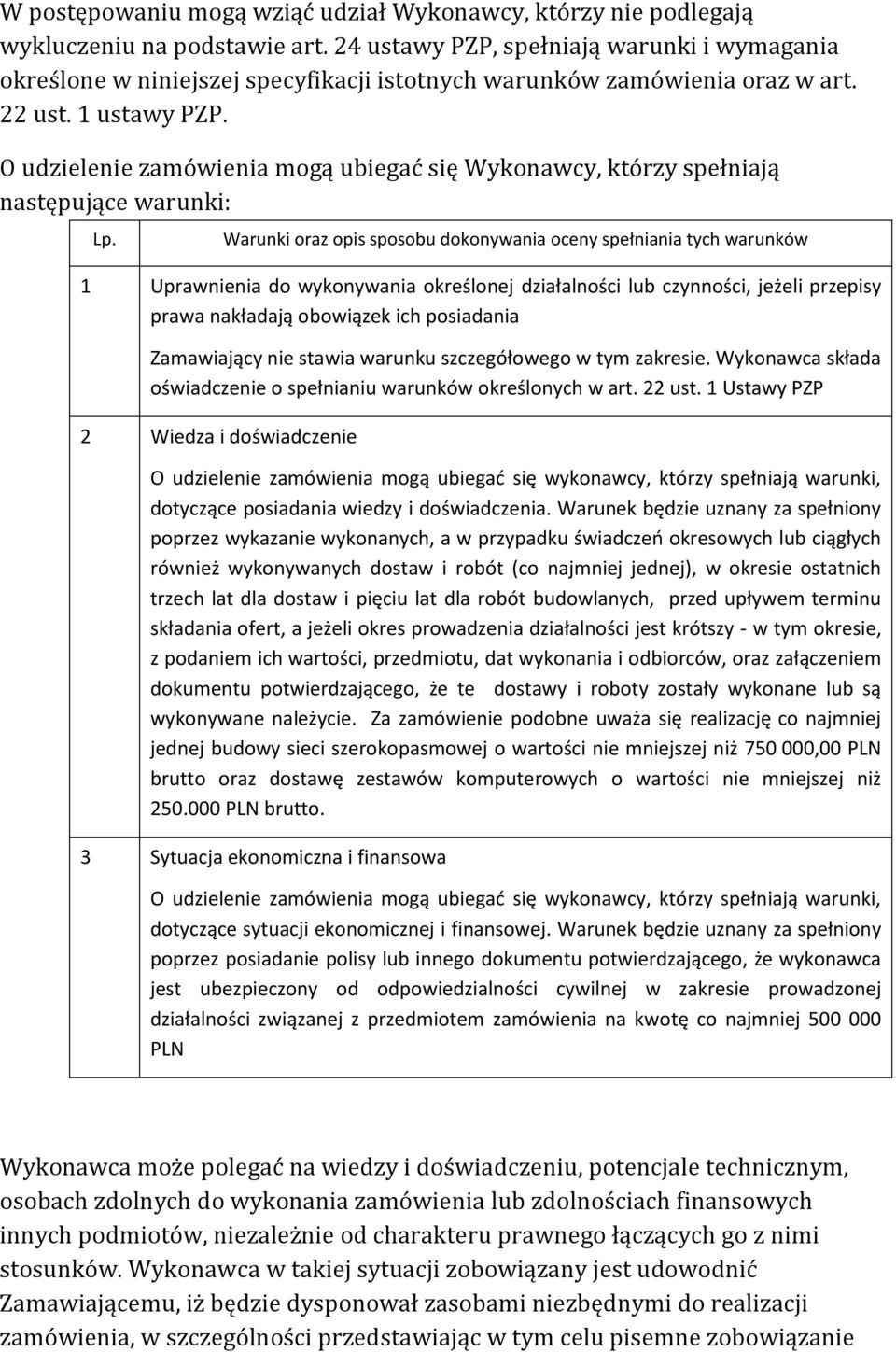 O udzielenie zamówienia mogą ubiegać się Wykonawcy, którzy spełniają następujące warunki: Lp.