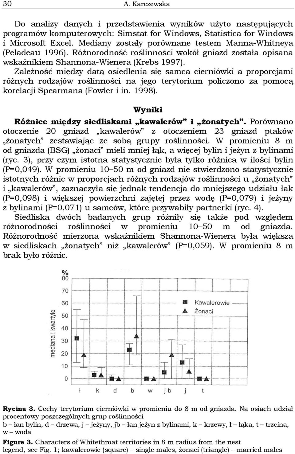 Zależność między datą osiedlenia się samca cierniówki a proporcjami różnych rodzajów roślinności na jego terytorium policzono za pomocą korelacji Spearmana (Fowler i in. 1998).