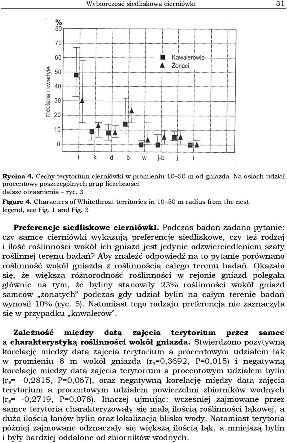 Podczas badań zadano pytanie: czy samce cierniówki wykazują preferencje siedliskowe, czy też rodzaj i ilość roślinności wokół ich gniazd jest jedynie odzwierciedleniem szaty roślinnej terenu badań?