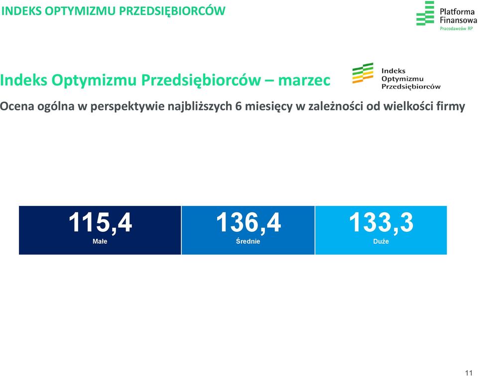 zależności od wielkości firmy