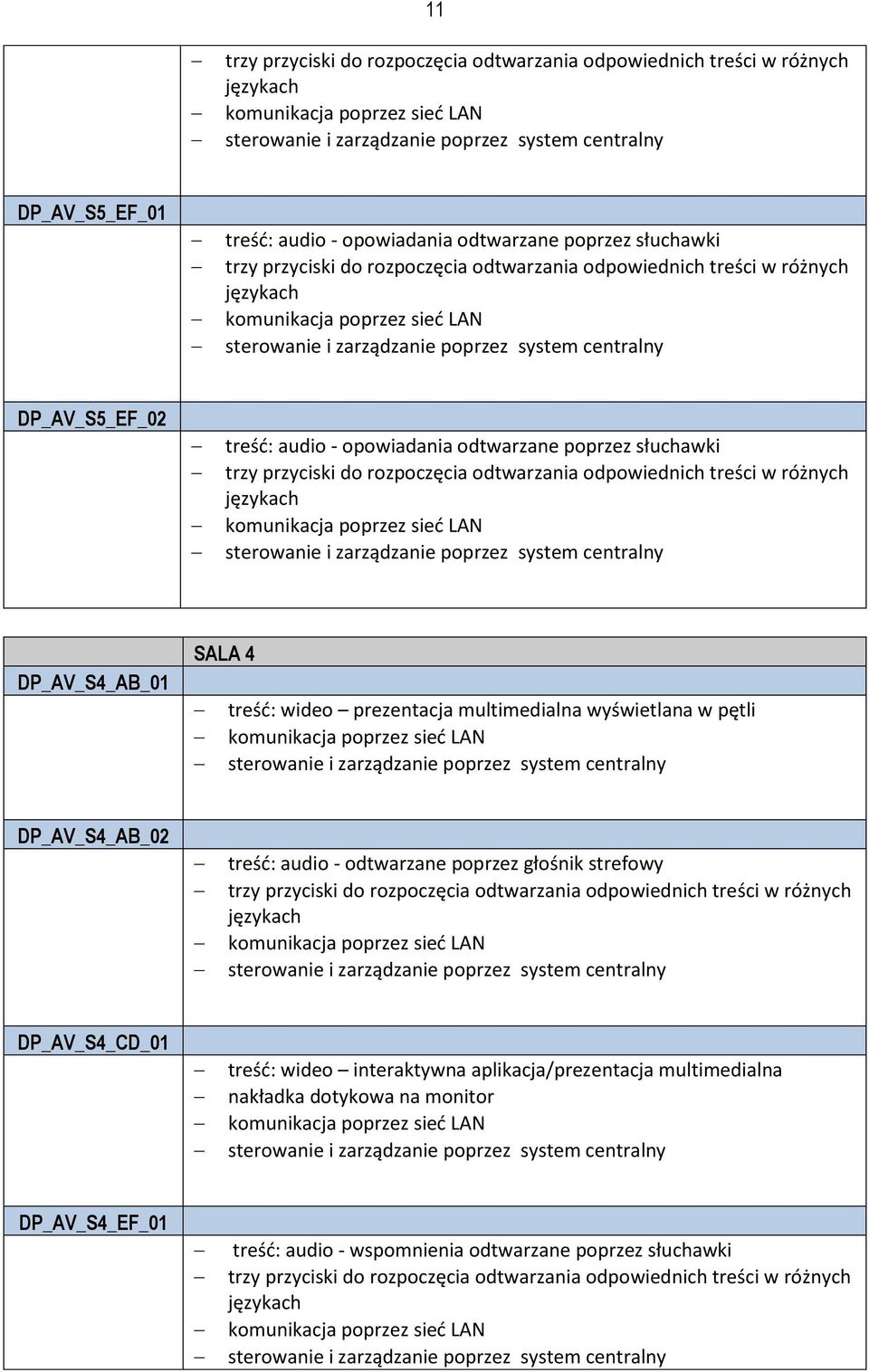 wyświetlana w pętli DP_AV_S4_AB_02 treść: audio - odtwarzane poprzez głośnik strefowy DP_AV_S4_CD_01 treść: