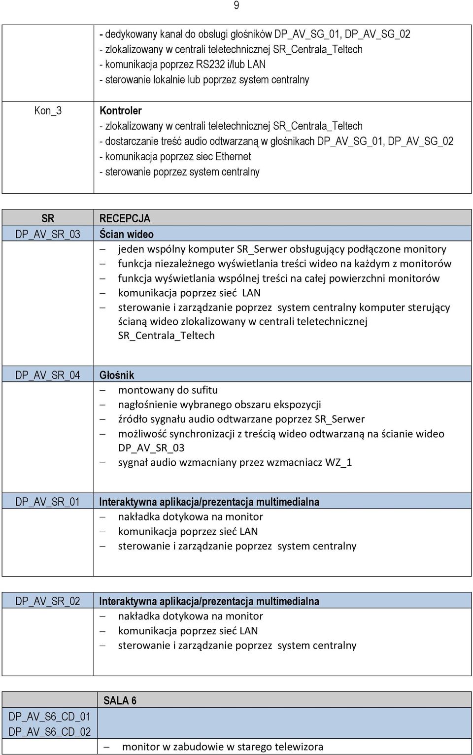 poprzez siec Ethernet - sterowanie poprzez system centralny SR DP_AV_SR_03 RECEPCJA Ścian wideo jeden wspólny komputer SR_Serwer obsługujący podłączone monitory funkcja niezależnego wyświetlania