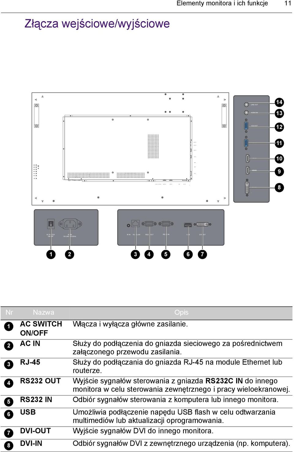 główne zasilanie. ON/OFF AC IN Służy do podłączenia do gniazda sieciowego za pośrednictwem załączonego przewodu zasilania. RJ-45 Służy do podłączania do gniazda RJ-45 na module Ethernet lub routerze.