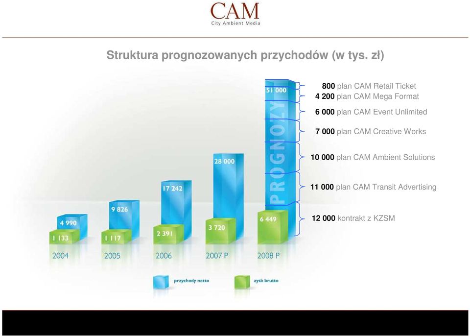 plan CAM Event Unlimited 7 000 plan CAM Creative Works 10 000