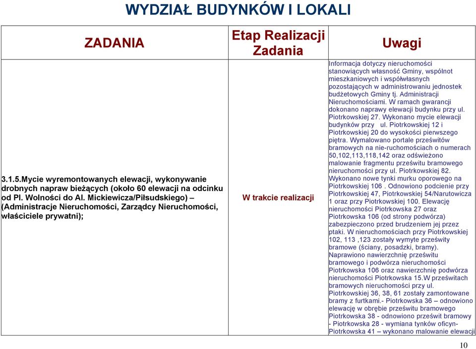 wspólnot mieszkaniowych i współwłasnych pozostających w administrowaniu jednostek budżetowych Gminy tj. Administracji Nieruchomościami. W ramach gwarancji dokonano naprawy elewacji budynku przy ul.