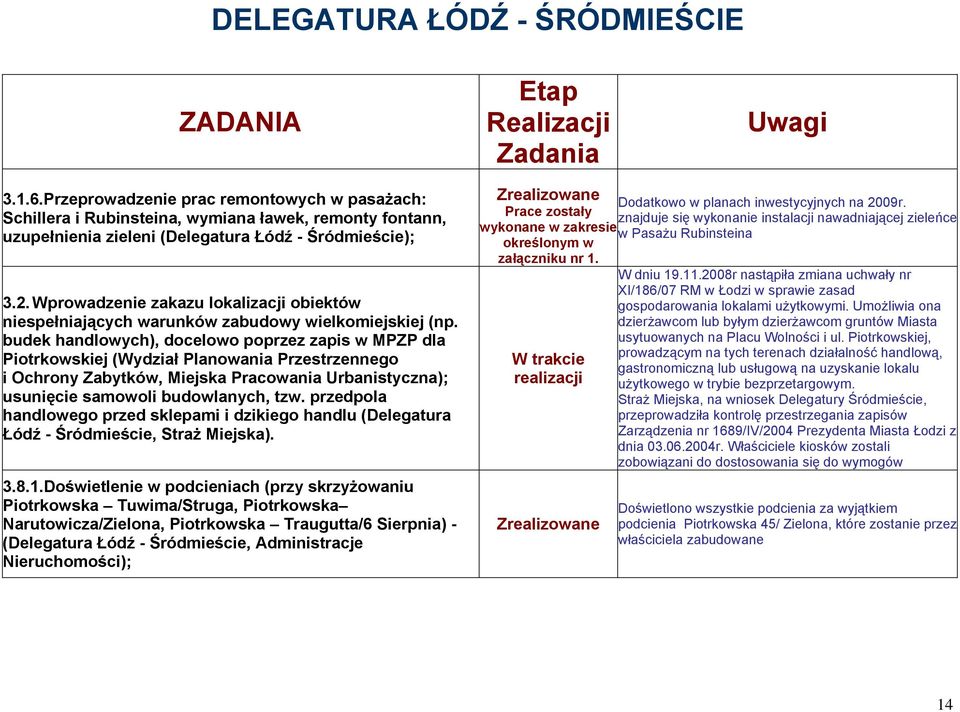 Wprowadzenie zakazu lokalizacji obiektów niespełniających warunków zabudowy wielkomiejskiej (np.