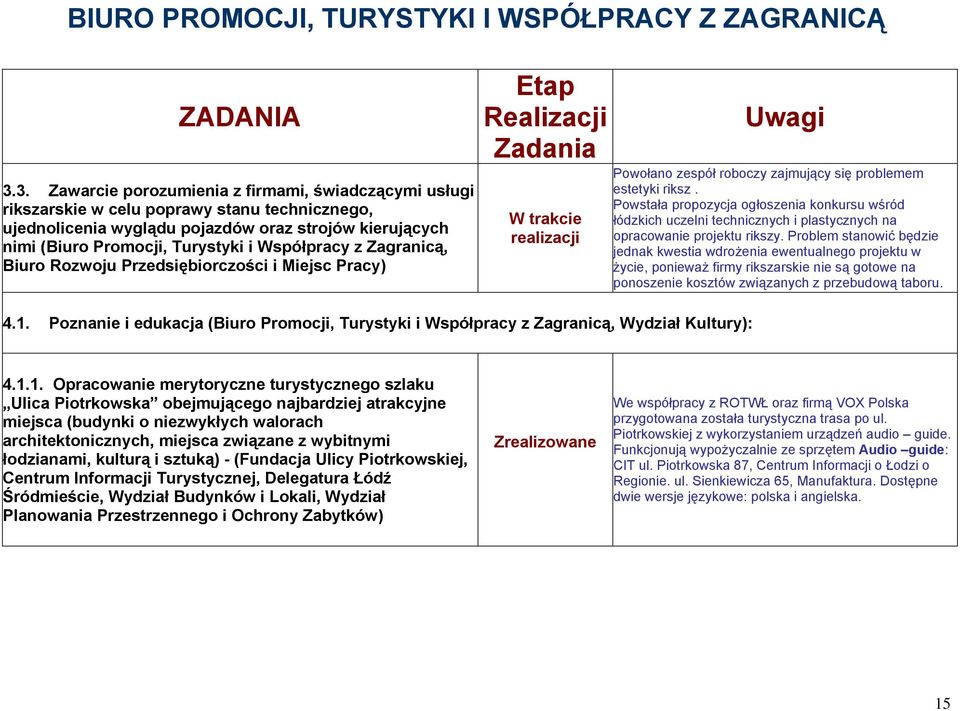 Współpracy z Zagranicą, Biuro Rozwoju Przedsiębiorczości i Miejsc Pracy) Etap Realizacji Zadania Uwagi Powołano zespół roboczy zajmujący się problemem estetyki riksz.