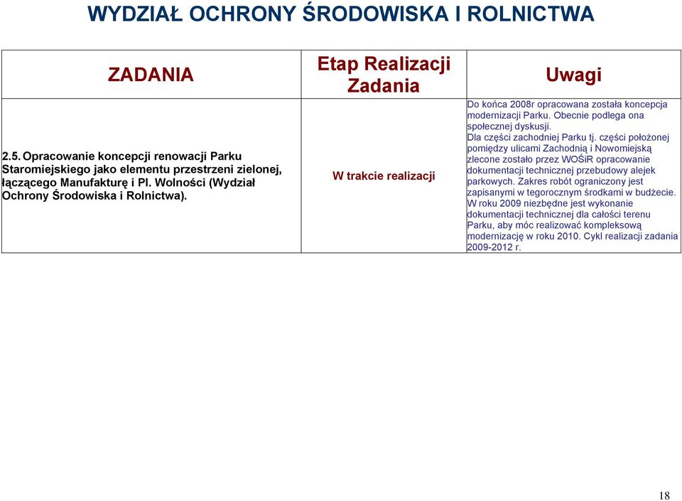 Dla części zachodniej Parku tj. części położonej pomiędzy ulicami Zachodnią i Nowomiejską zlecone zostało przez WOŚiR opracowanie dokumentacji technicznej przebudowy alejek parkowych.