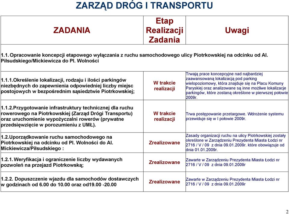 1.1.Określenie lokalizacji, rodzaju i ilości parkingów niezbędnych do zapewnienia odpowiedniej liczby miejsc postojowych w bezpośrednim sąsiedztwie Piotrkowskiej; 1.1.2.