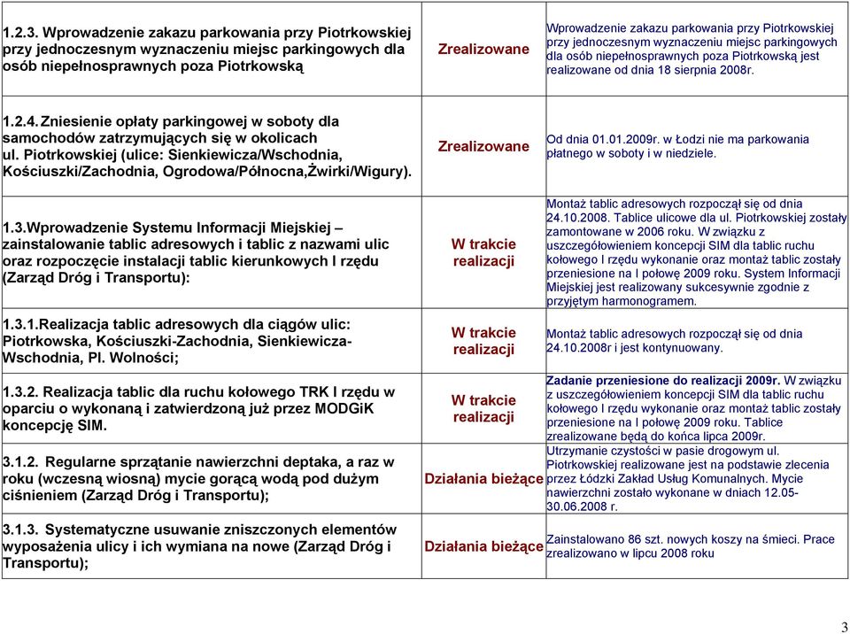 jednoczesnym wyznaczeniu miejsc parkingowych dla osób niepełnosprawnych poza Piotrkowską jest realizowane od dnia 18 sierpnia 2008r. 1.2.4.