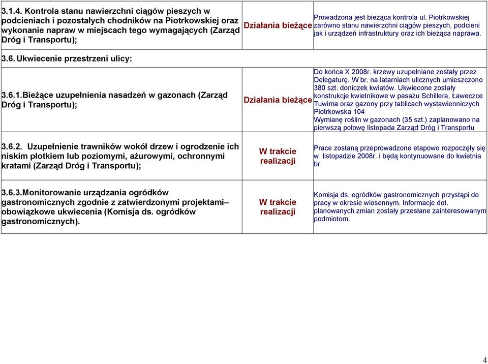 bieżąca kontrola ul. Piotrkowskiej Działania bieżące zarówno stanu nawierzchni ciągów pieszych, podcieni jak i urządzeń infrastruktury oraz ich bieżąca naprawa. 3.6. Ukwiecenie przestrzeni ulicy: 3.6.1.