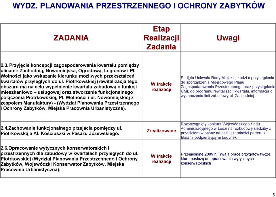 Piotrkowskiej (rewitalizacja tego obszaru ma na celu wypełnienie kwartału zabudową o funkcji mieszkaniowo usługowej oraz stworzenie funkcjonalnego połączenia Piotrkowskiej, Pl. Wolności i ul.